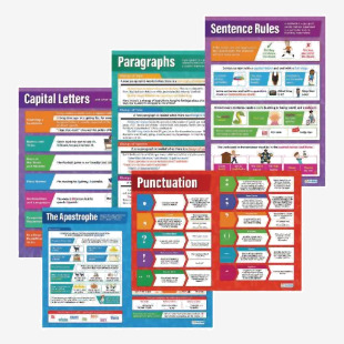 Grammar Poster Set