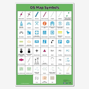 Os Map Symbols Poster