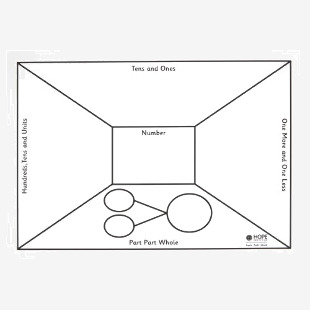 Number Work Dry Wipe Boards